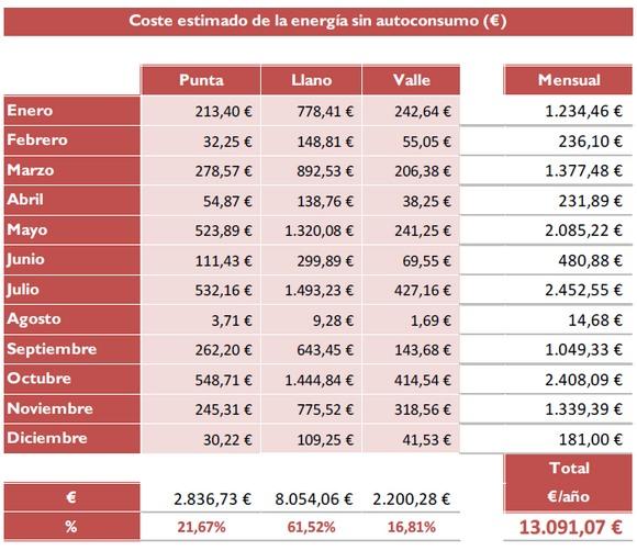 Estudio técnico instalación solar fotovoltaica para autoconsumo - Image 13