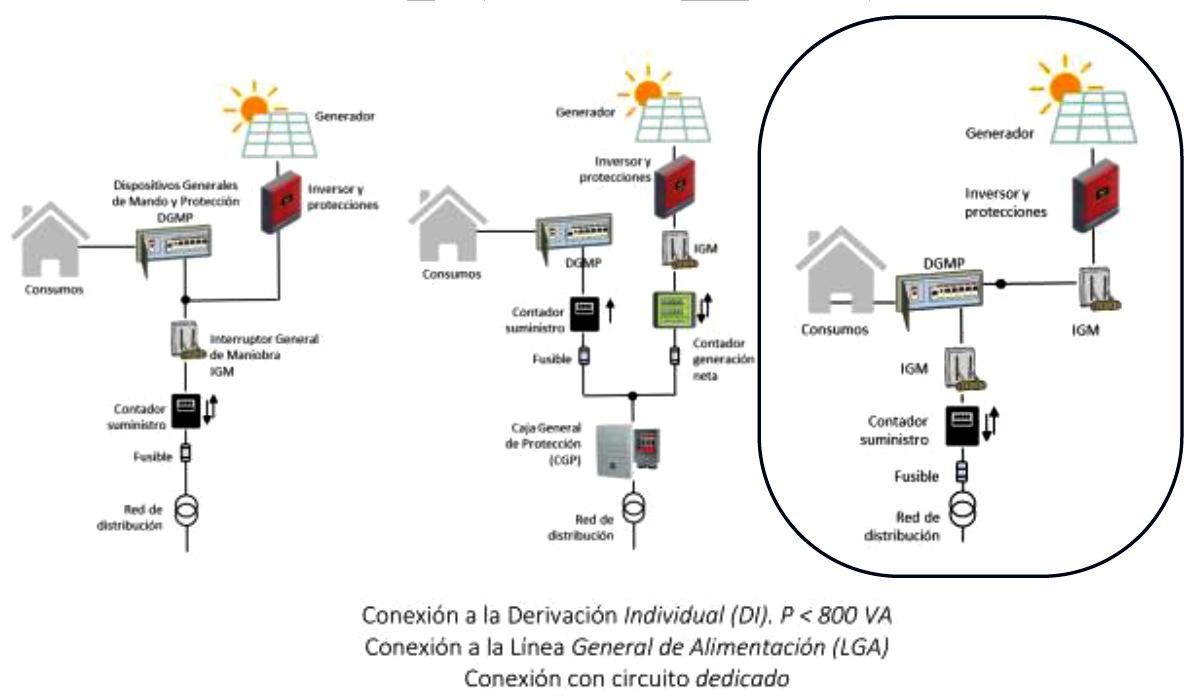 Estudio técnico instalación solar fotovoltaica para autoconsumo - Image 4