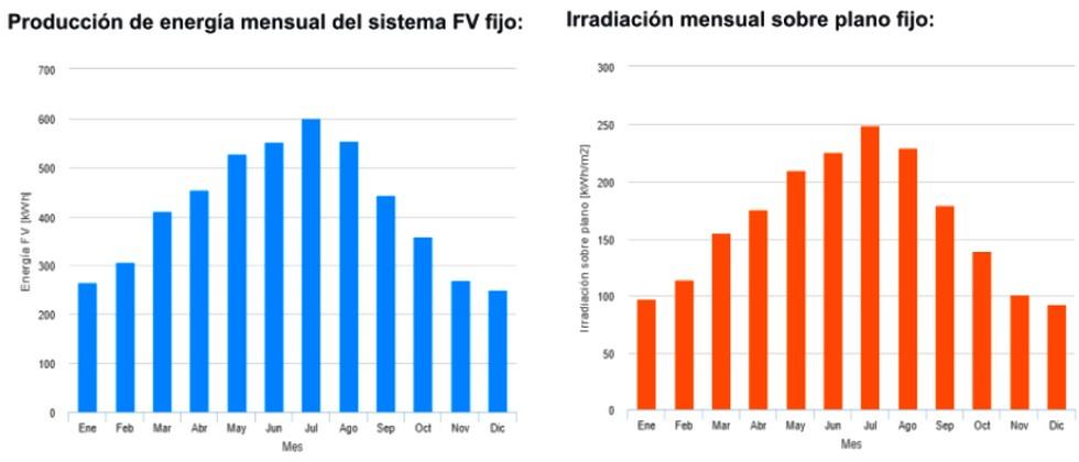 Estudio técnico instalación solar fotovoltaica para autoconsumo - Image 17