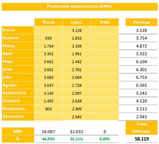 Estudio técnico instalación solar fotovoltaica para autoconsumo - Image 15