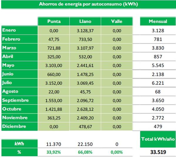 Estudio técnico instalación solar fotovoltaica para autoconsumo - Image 1
