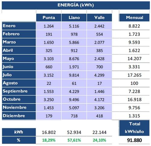 Estudio técnico instalación solar fotovoltaica para autoconsumo - Image 2