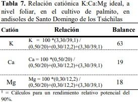 Un nuevo metodo para determinar los niveles críticos de nutrimentos en el suelo y follaje en el cultivo de palmito (bactris gasipaes kunth.) en Santo Domingo de los Tsáchilas - Image 11