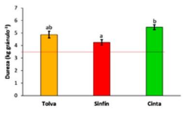 Sistema de Transporte: Efecto sobre la calidad de la semilla de soja y sobre la calidad y distribución por proyección de urea. - Image 6