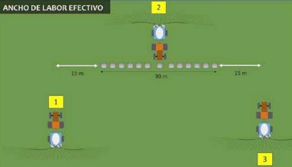 Sistema de Transporte: Efecto sobre la calidad de la semilla de soja y sobre la calidad y distribución por proyección de urea. - Image 5
