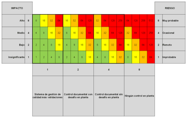 Pandemia y Gestión de la Calidad – Reflexiones - Image 1