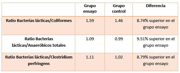 La contaminación del agua de bebida como factor de riesgo de la colibacilosis - Image 5
