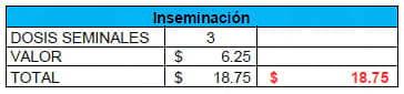 Eficiencia (y eficacia) Reproductiva - Cuantos lechones destetados cubren el costo o valor de la inversión en una cerda de reemplazo - Image 5