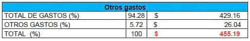 Eficiencia (y eficacia) Reproductiva - Cuantos lechones destetados cubren el costo o valor de la inversión en una cerda de reemplazo - Image 14