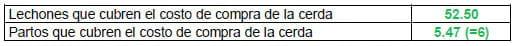 Eficiencia (y eficacia) Reproductiva - Cuantos lechones destetados cubren el costo o valor de la inversión en una cerda de reemplazo - Image 16