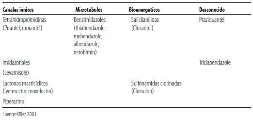 Resistencia a los antihelmínticos: origen, desarrollo y control - Image 7