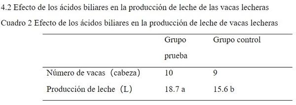 Efectos de los ácidos biliares sobre anomalías metabólicas y disfunciones hepáticas en vacas lecheras - Image 2