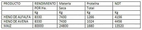 Ensilaje de maiz para la alimentación del ganado lechero - Image 2