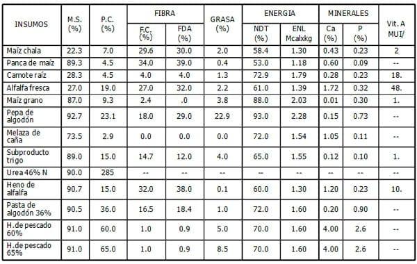Manual de manejo y de alimentación de vacunos II: Manejo y Alimentación de vacas productoras de leche en sistemas intensivos - Image 17