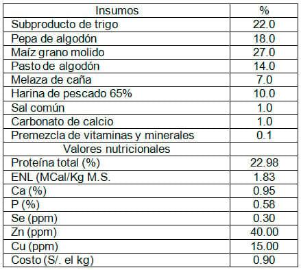 Manual de manejo y de alimentación de vacunos II: Manejo y Alimentación de vacas productoras de leche en sistemas intensivos - Image 22