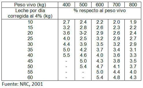 Manual de manejo y de alimentación de vacunos II: Manejo y Alimentación de vacas productoras de leche en sistemas intensivos - Image 25