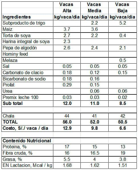Manual de manejo y de alimentación de vacunos II: Manejo y Alimentación de vacas productoras de leche en sistemas intensivos - Image 24
