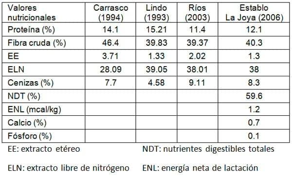 Manual de manejo y de alimentación de vacunos II: Manejo y Alimentación de vacas productoras de leche en sistemas intensivos - Image 19