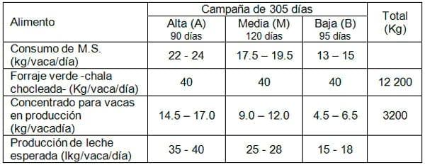 Manual de manejo y de alimentación de vacunos II: Manejo y Alimentación de vacas productoras de leche en sistemas intensivos - Image 26