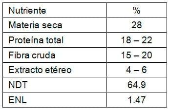 Manual de manejo y de alimentación de vacunos II: Manejo y Alimentación de vacas productoras de leche en sistemas intensivos - Image 20