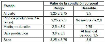Manual de manejo y de alimentación de vacunos II: Manejo y Alimentación de vacas productoras de leche en sistemas intensivos - Image 15