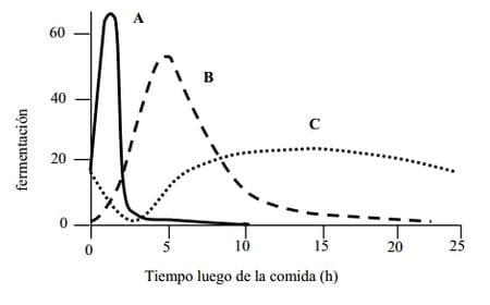 ¿Es posible lograr la sincronización de nutrientes en sistemas pastoriles intensivos? - Image 1