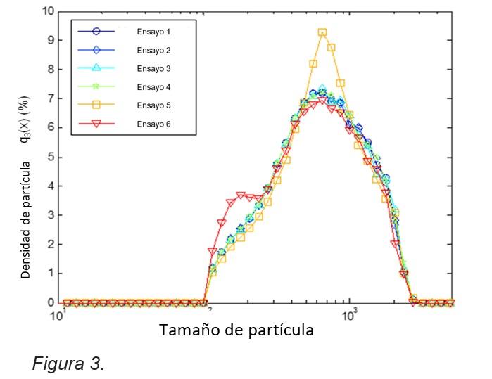 Medición del tamaño de partículas en línea - Image 3