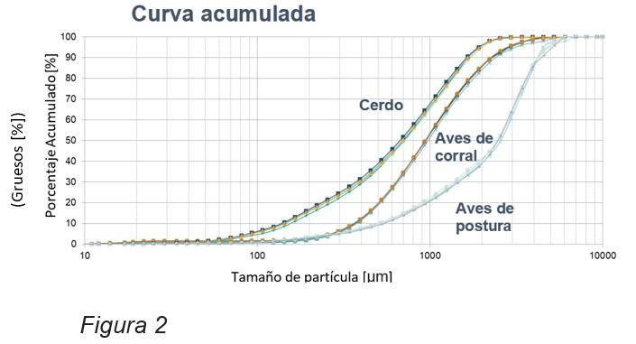 Medición del tamaño de partículas en línea - Image 2