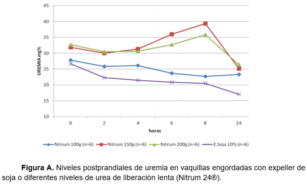 RESULTADOS OBTENIDOS EN CINCO AÑOS DE EVALUACIÓN DE NITRUM 24 EN EXPERIENCIAS DE INVESTIGACIÓN Y PREDIOS COMERCIALES - Image 1