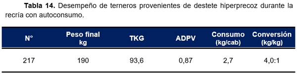 RESULTADOS OBTENIDOS EN CINCO AÑOS DE EVALUACIÓN DE NITRUM 24 EN EXPERIENCIAS DE INVESTIGACIÓN Y PREDIOS COMERCIALES - Image 21