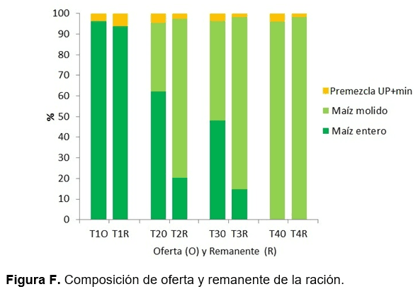 RESULTADOS OBTENIDOS EN CINCO AÑOS DE EVALUACIÓN DE NITRUM 24 EN EXPERIENCIAS DE INVESTIGACIÓN Y PREDIOS COMERCIALES - Image 15