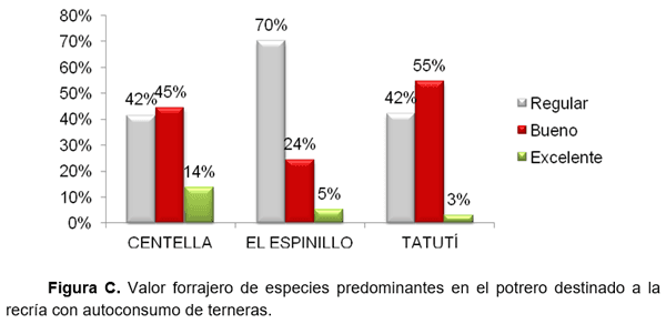 RESULTADOS OBTENIDOS EN CINCO AÑOS DE EVALUACIÓN DE NITRUM 24 EN EXPERIENCIAS DE INVESTIGACIÓN Y PREDIOS COMERCIALES - Image 6