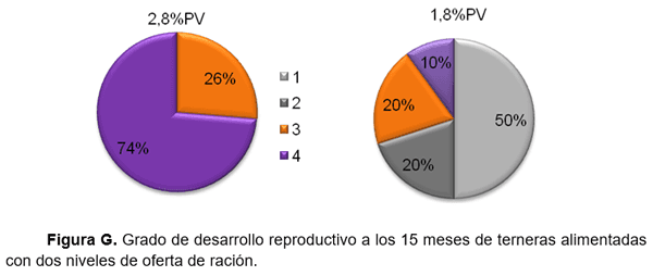 RESULTADOS OBTENIDOS EN CINCO AÑOS DE EVALUACIÓN DE NITRUM 24 EN EXPERIENCIAS DE INVESTIGACIÓN Y PREDIOS COMERCIALES - Image 20
