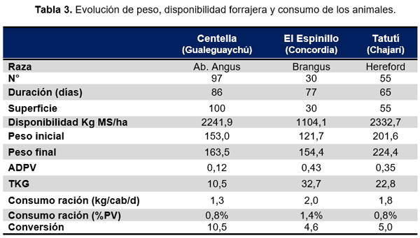 RESULTADOS OBTENIDOS EN CINCO AÑOS DE EVALUACIÓN DE NITRUM 24 EN EXPERIENCIAS DE INVESTIGACIÓN Y PREDIOS COMERCIALES - Image 7