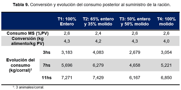 RESULTADOS OBTENIDOS EN CINCO AÑOS DE EVALUACIÓN DE NITRUM 24 EN EXPERIENCIAS DE INVESTIGACIÓN Y PREDIOS COMERCIALES - Image 14