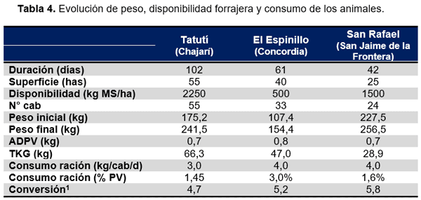 RESULTADOS OBTENIDOS EN CINCO AÑOS DE EVALUACIÓN DE NITRUM 24 EN EXPERIENCIAS DE INVESTIGACIÓN Y PREDIOS COMERCIALES - Image 8