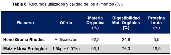 RESULTADOS OBTENIDOS EN CINCO AÑOS DE EVALUACIÓN DE NITRUM 24 EN EXPERIENCIAS DE INVESTIGACIÓN Y PREDIOS COMERCIALES - Image 10