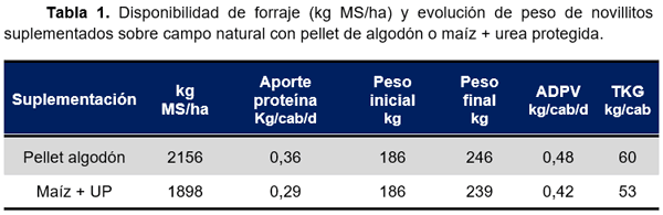 RESULTADOS OBTENIDOS EN CINCO AÑOS DE EVALUACIÓN DE NITRUM 24 EN EXPERIENCIAS DE INVESTIGACIÓN Y PREDIOS COMERCIALES - Image 4