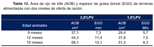 RESULTADOS OBTENIDOS EN CINCO AÑOS DE EVALUACIÓN DE NITRUM 24 EN EXPERIENCIAS DE INVESTIGACIÓN Y PREDIOS COMERCIALES - Image 19