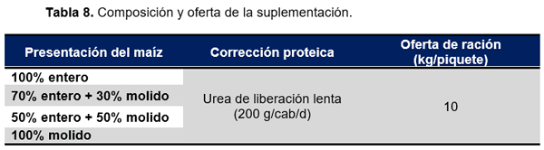 RESULTADOS OBTENIDOS EN CINCO AÑOS DE EVALUACIÓN DE NITRUM 24 EN EXPERIENCIAS DE INVESTIGACIÓN Y PREDIOS COMERCIALES - Image 12