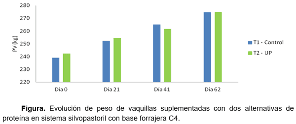 RESULTADOS OBTENIDOS EN CINCO AÑOS DE EVALUACIÓN DE NITRUM 24 EN EXPERIENCIAS DE INVESTIGACIÓN Y PREDIOS COMERCIALES - Image 5