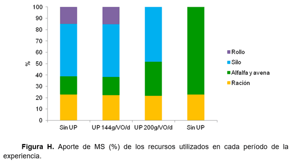 RESULTADOS OBTENIDOS EN CINCO AÑOS DE EVALUACIÓN DE NITRUM 24 EN EXPERIENCIAS DE INVESTIGACIÓN Y PREDIOS COMERCIALES - Image 27