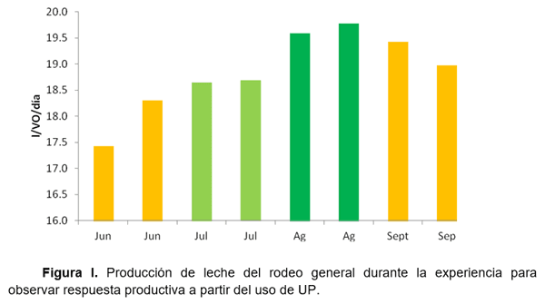 RESULTADOS OBTENIDOS EN CINCO AÑOS DE EVALUACIÓN DE NITRUM 24 EN EXPERIENCIAS DE INVESTIGACIÓN Y PREDIOS COMERCIALES - Image 28