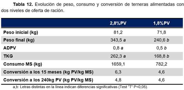RESULTADOS OBTENIDOS EN CINCO AÑOS DE EVALUACIÓN DE NITRUM 24 EN EXPERIENCIAS DE INVESTIGACIÓN Y PREDIOS COMERCIALES - Image 18