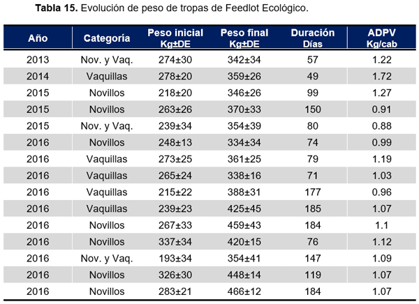RESULTADOS OBTENIDOS EN CINCO AÑOS DE EVALUACIÓN DE NITRUM 24 EN EXPERIENCIAS DE INVESTIGACIÓN Y PREDIOS COMERCIALES - Image 23