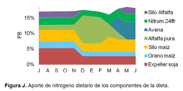 RESULTADOS OBTENIDOS EN CINCO AÑOS DE EVALUACIÓN DE NITRUM 24 EN EXPERIENCIAS DE INVESTIGACIÓN Y PREDIOS COMERCIALES - Image 29
