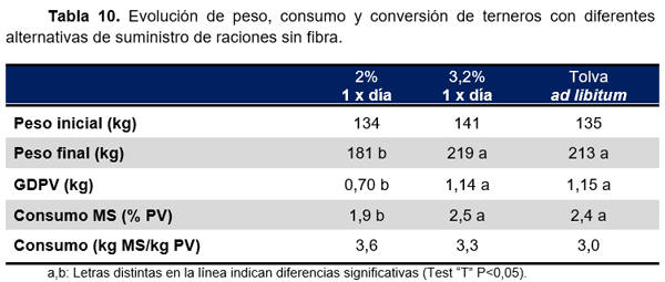 RESULTADOS OBTENIDOS EN CINCO AÑOS DE EVALUACIÓN DE NITRUM 24 EN EXPERIENCIAS DE INVESTIGACIÓN Y PREDIOS COMERCIALES - Image 16