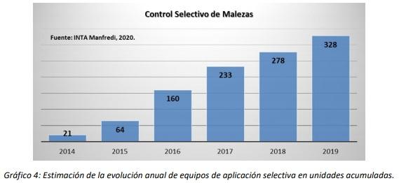 Estimación de la evolución en la adopción de componentes de Agricultura de Precisión de cara al inicio de una década de Agricultura digitalizada. - Image 3