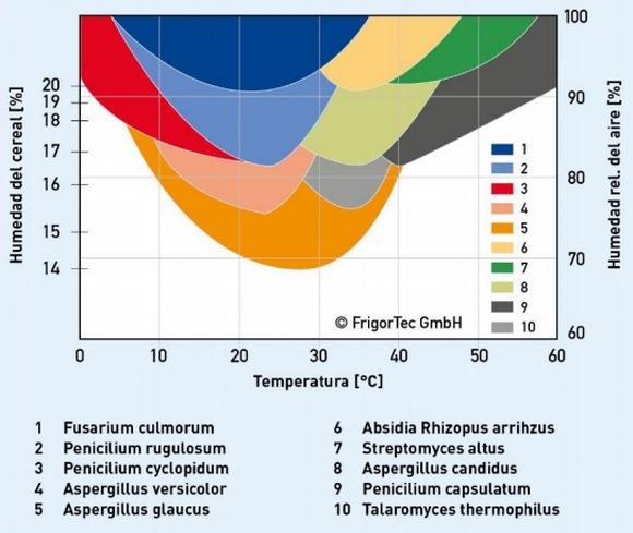 FRIO Y CONSERVACIÓN (2)