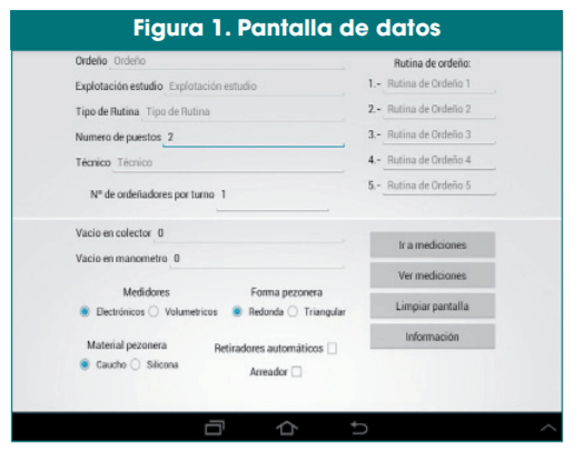 Figura 1. Pantalla de datos